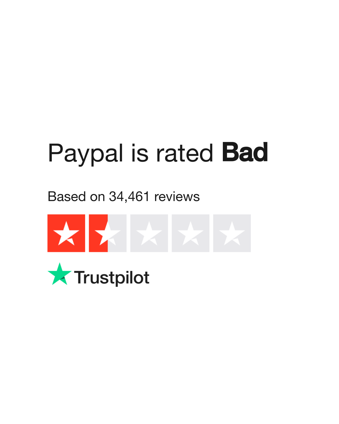 PayPal Review