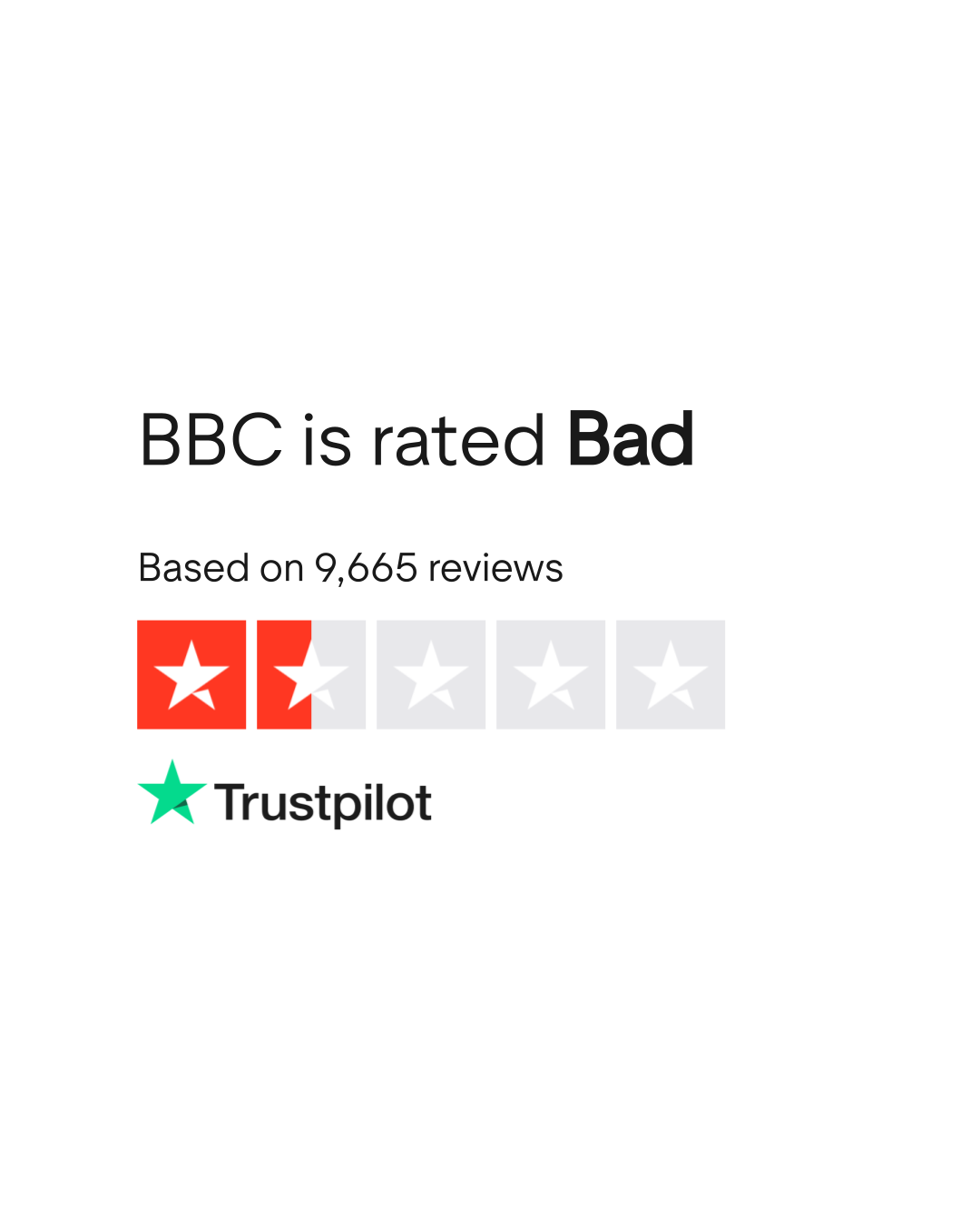 uk.trustpilot.com