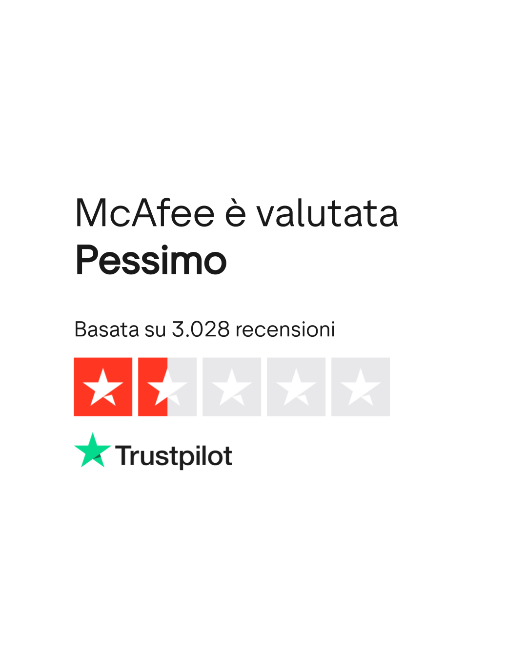 it.trustpilot.com