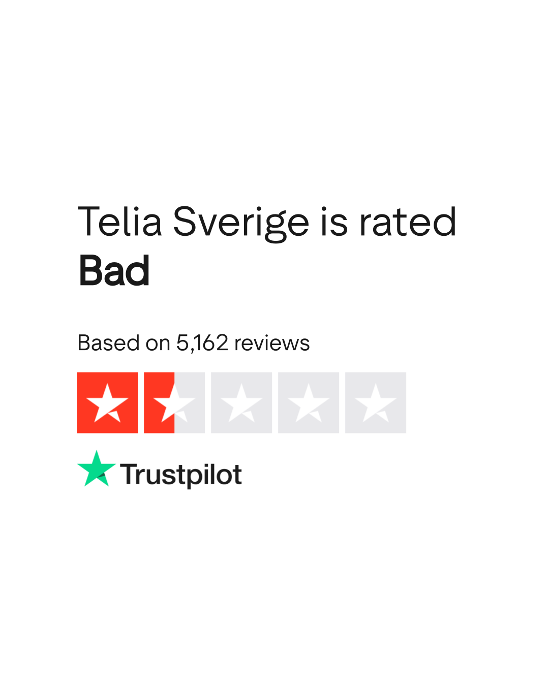 Telia Sverige Reviews | Read Customer Service Reviews of  | 4  of 10