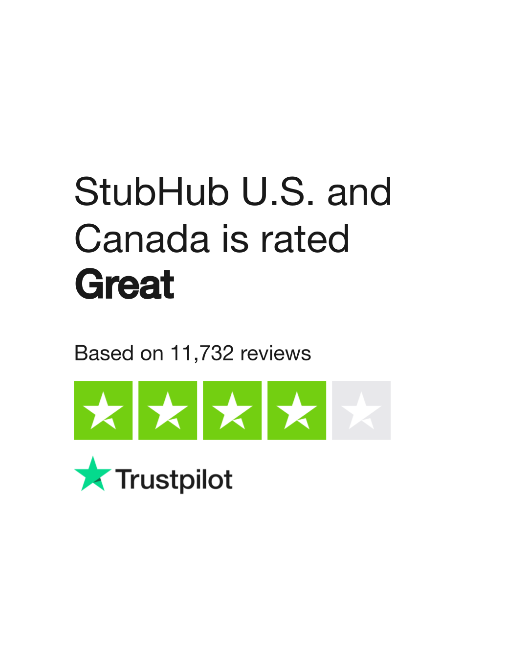 StubHub U.S. and Canada Reviews Read Customer Service Reviews of www