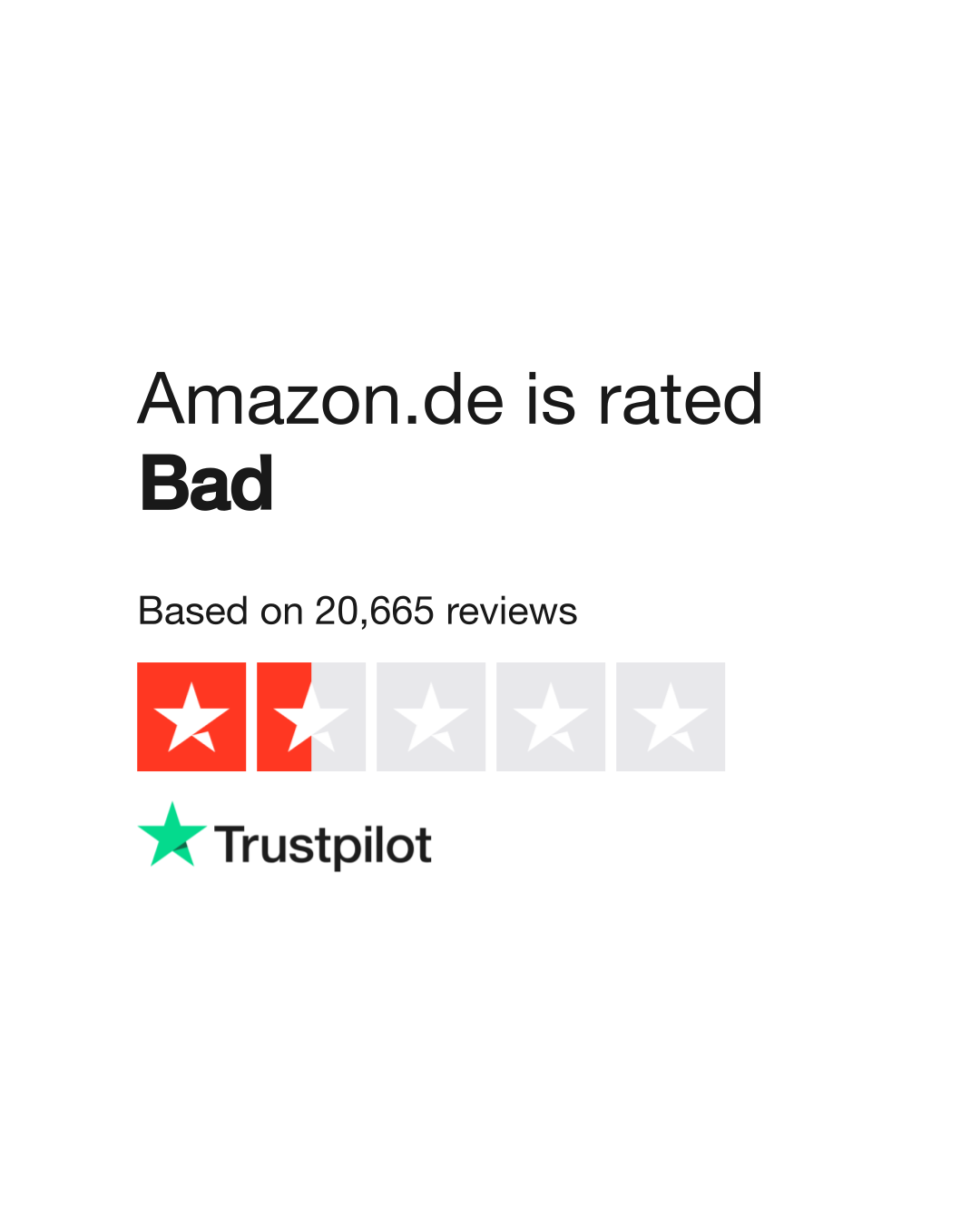 Amazon.de Reviews | Read Customer Service Reviews of www.amazon.de