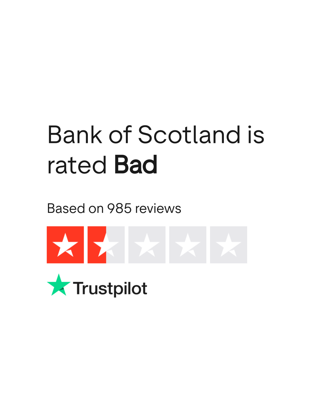 Bank of Scotland Reviews | Read Customer Service Reviews of  www.bankofscotland.co.uk