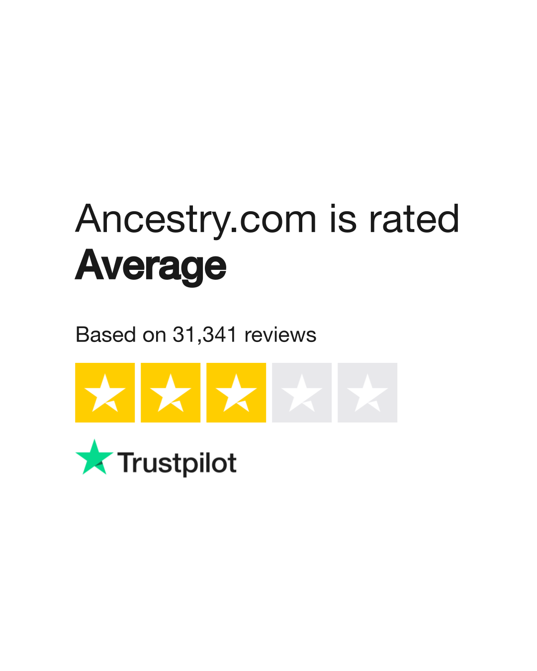 Ancestry.com Reviews  Read Customer Service Reviews of www.ancestry.com