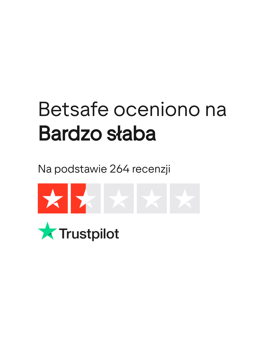 Ocena Betsafe na Trustpilot