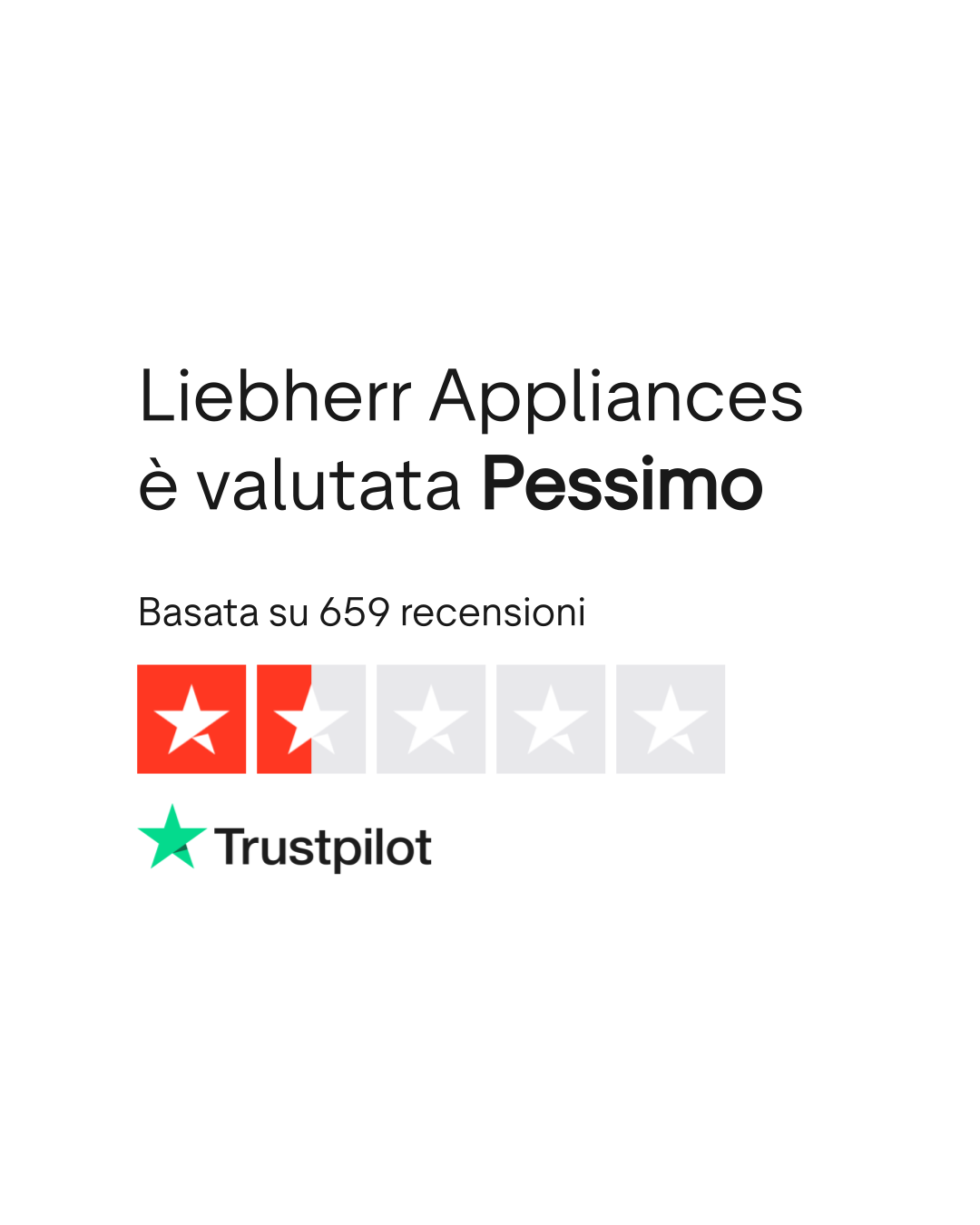 it.trustpilot.com