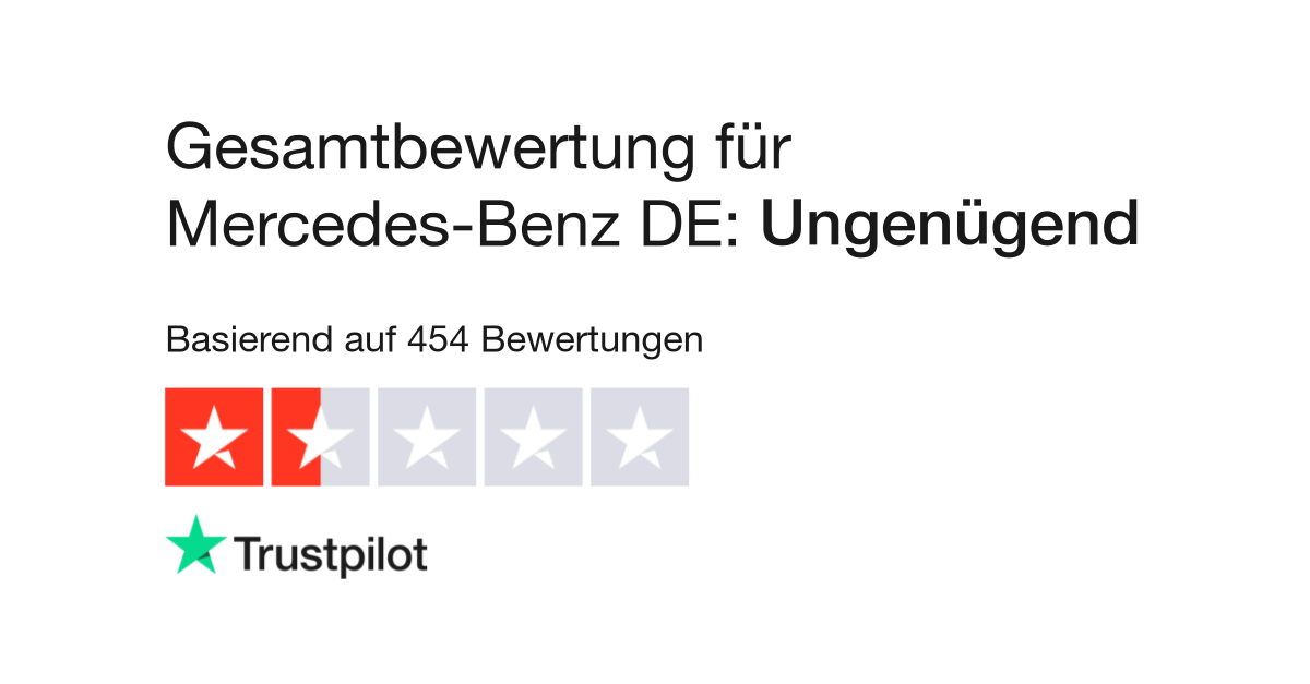 Bewertungen zu Mercedes-Benz DE, Lesen Sie Kundenbewertungen zu www. mercedes-benz.de