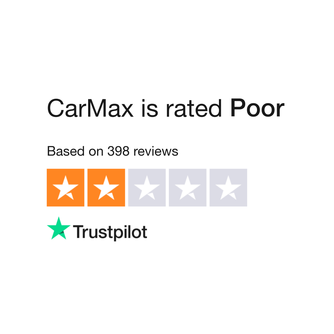 CarMax is rated "Poor" with 1.9 / 5 on Trustpilot