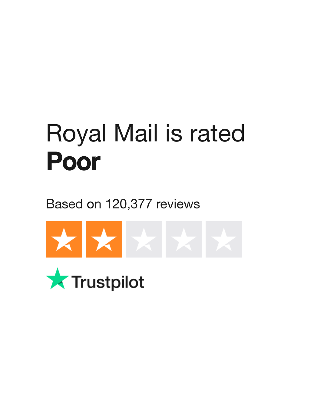 uk.trustpilot.com