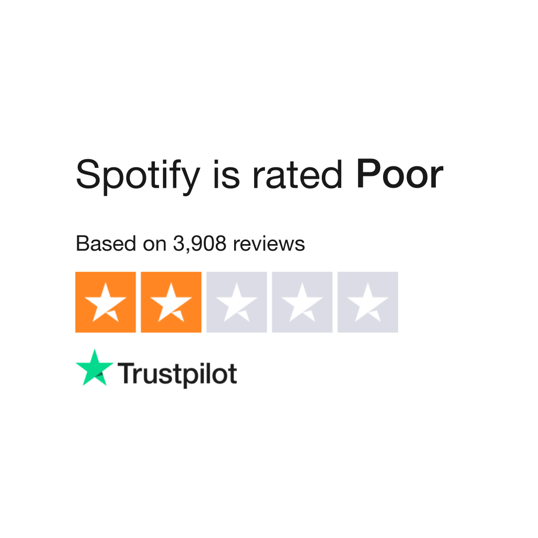  Customer reviews: Spotify Annual Gift Card $99