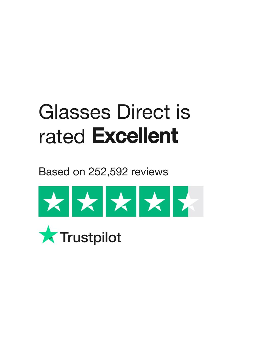 Online glasses store direct reviews