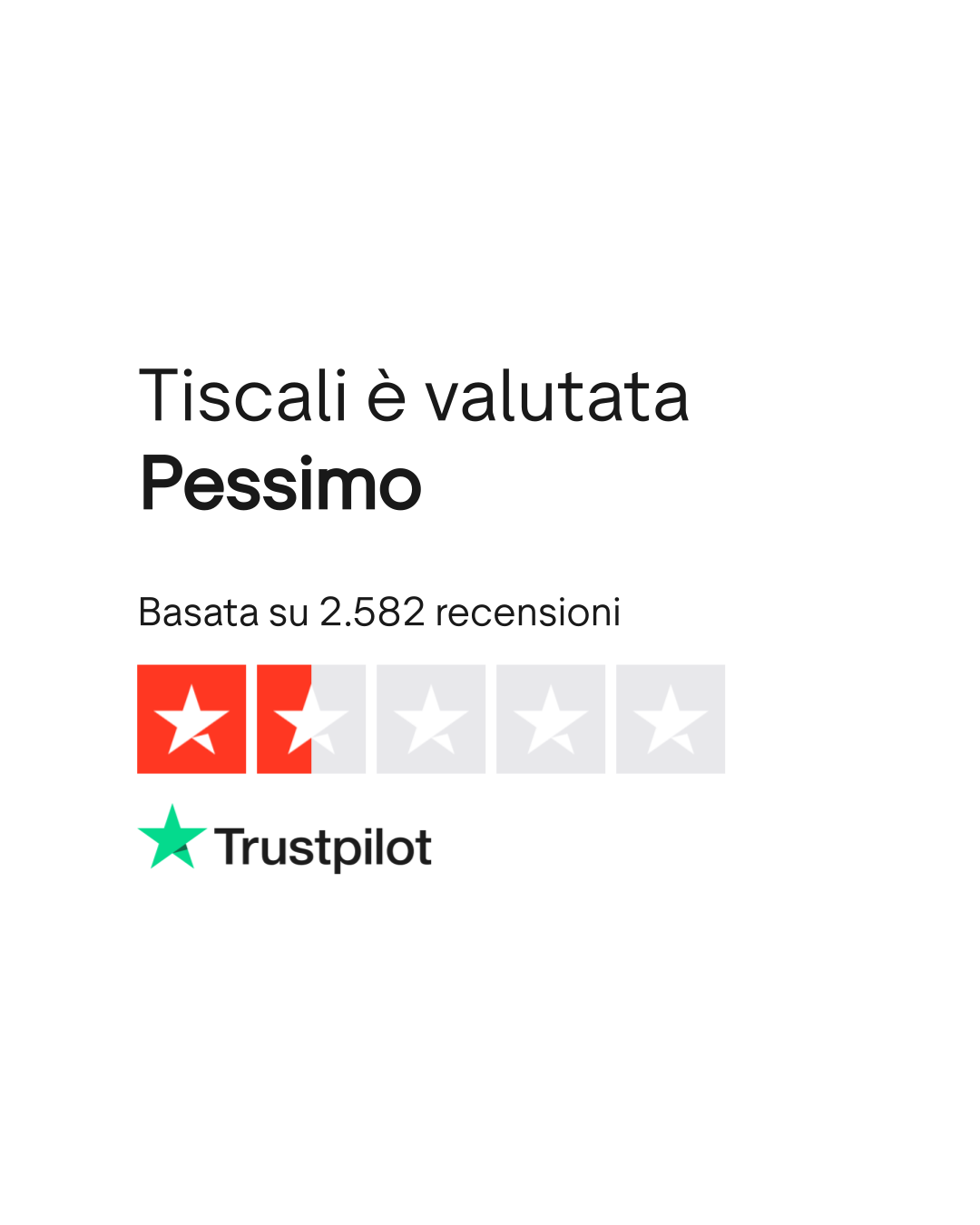 it.trustpilot.com
