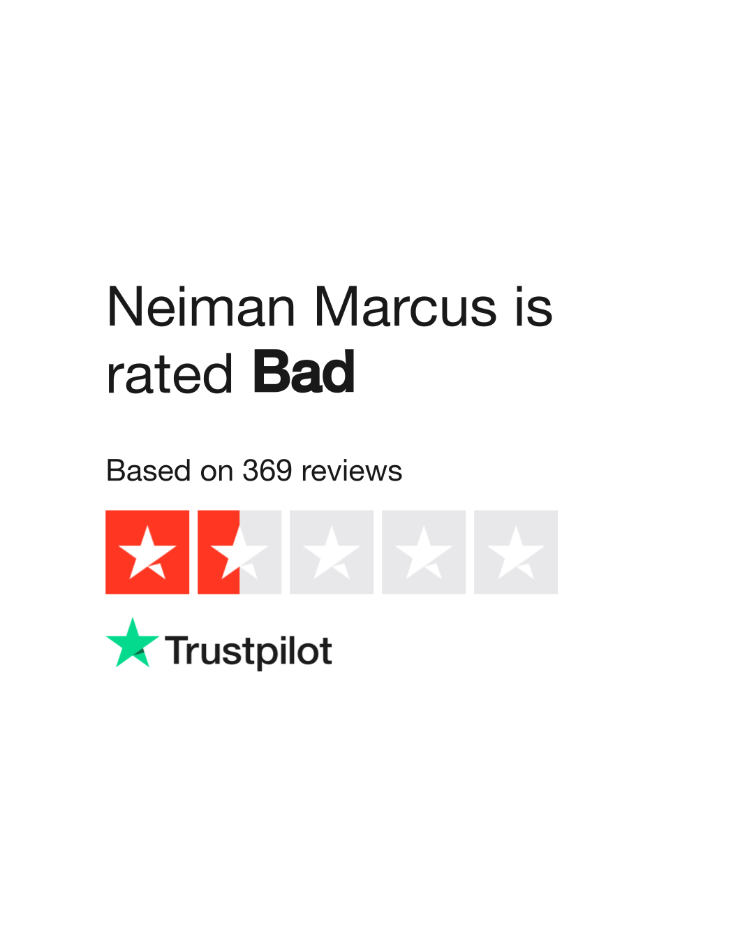 Neiman marcus last call store Reviews  neiman-marcus-lastcall.store scam  explained 