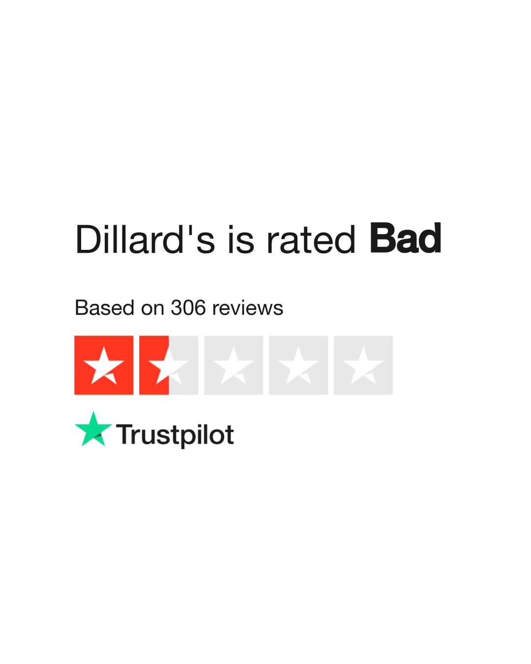 Dillard's Reviews - 515 Reviews of Dillards.com