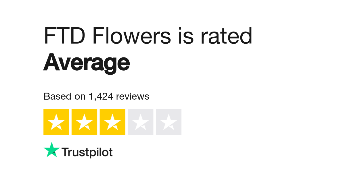 FTD Flowers Reviews | Read Customer Service Reviews of www ...