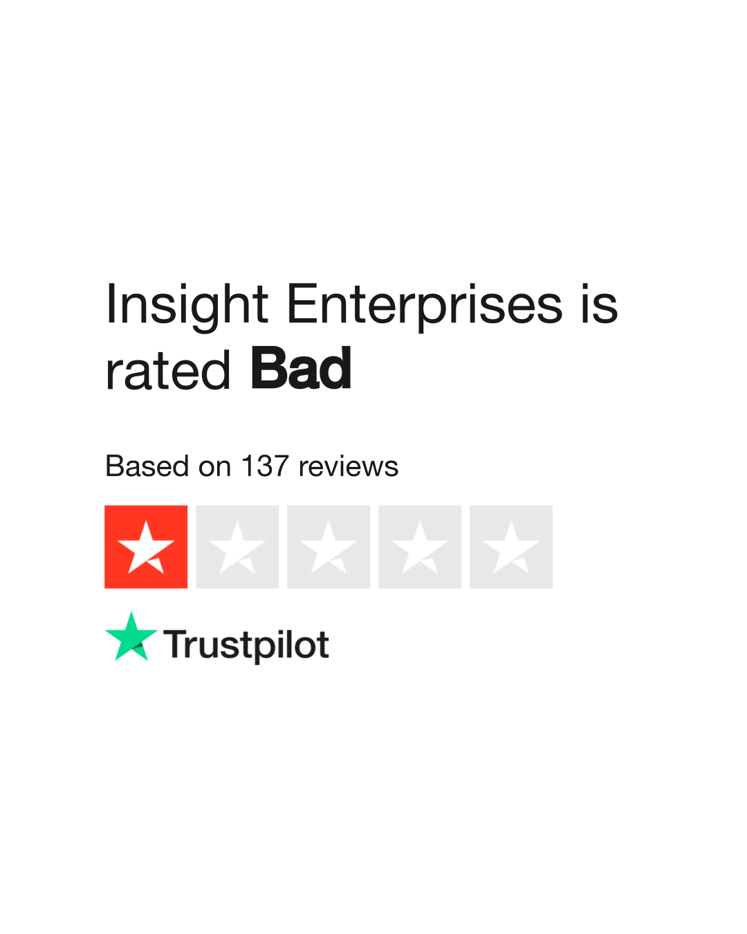 Insight Enterprises Reviews | Read Customer Service Reviews of www ...
