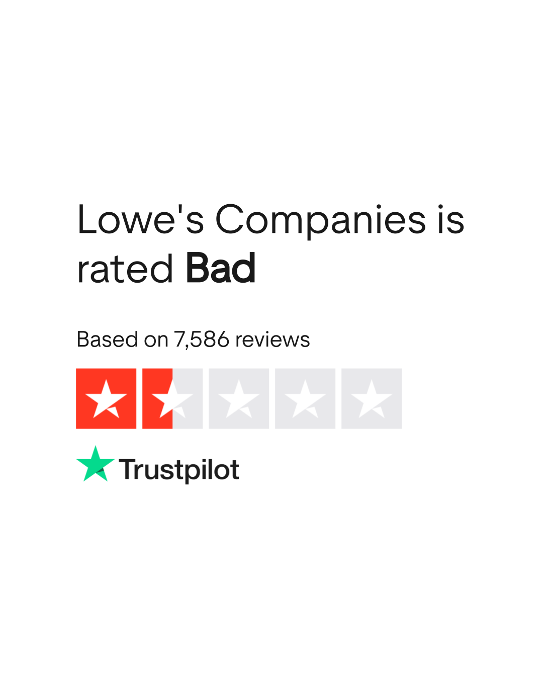 Lowe's Companies Reviews  Read Customer Service Reviews of www.lowes.com