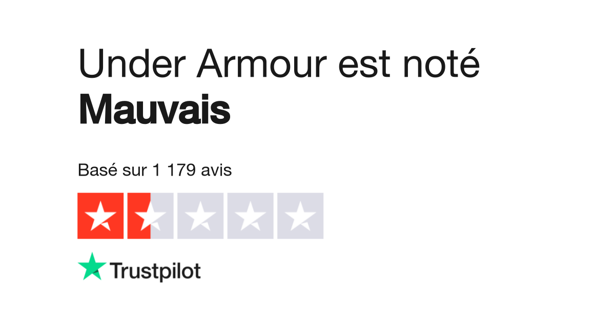 Marque under outlet armour avis