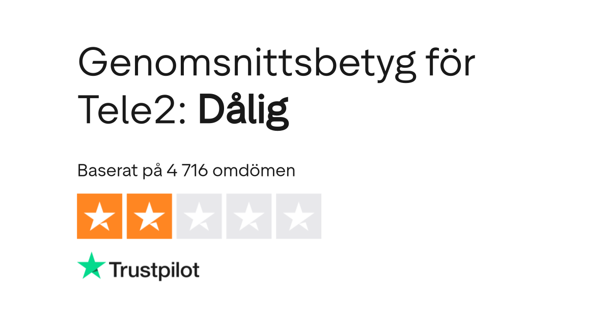 Omdömen om Tele2 | Läs kundernas omdömen om www.tele2.se
