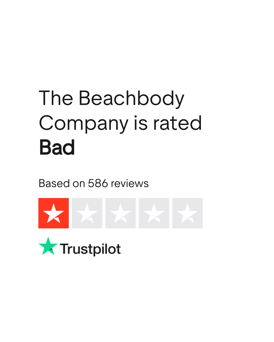 Beachbody Reviews Complaints