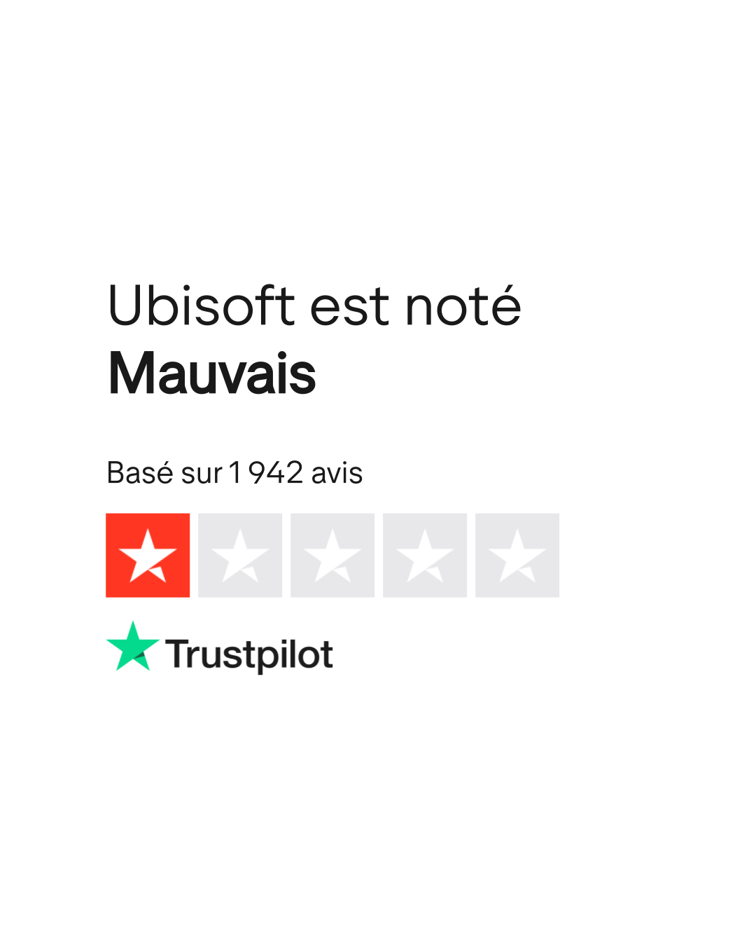 Avis de Ubisoft | Lisez les avis marchands de www.uplay.com | 4 sur 5
