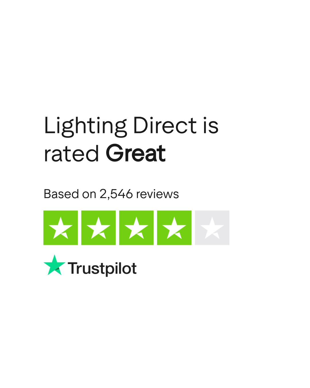 Lighting Direct Reviews Read Customer Service Reviews of www.lighting