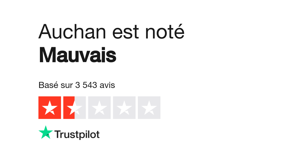 Avis De Auchan Lisez Les Avis Clients De Wwwauchanfr