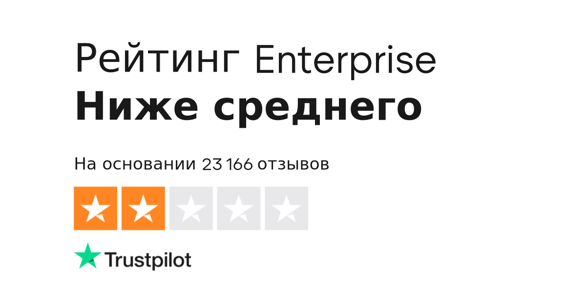 Otzyvy O Enterprise Chitat Otzyvy O Servise Klientov Www