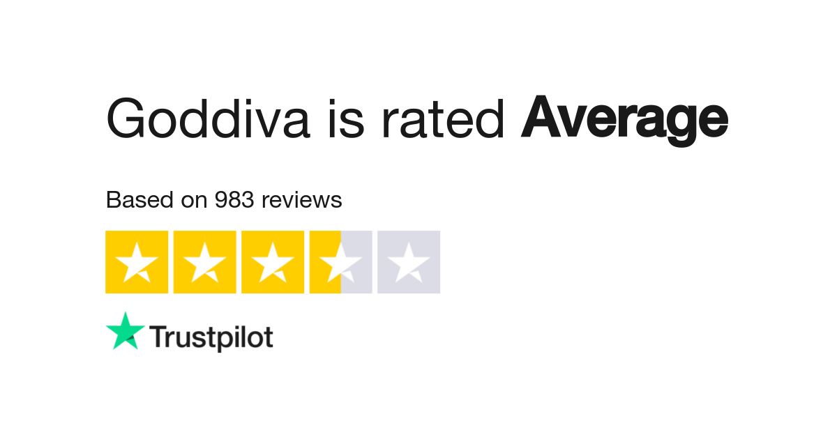 Goddiva reviews 2025