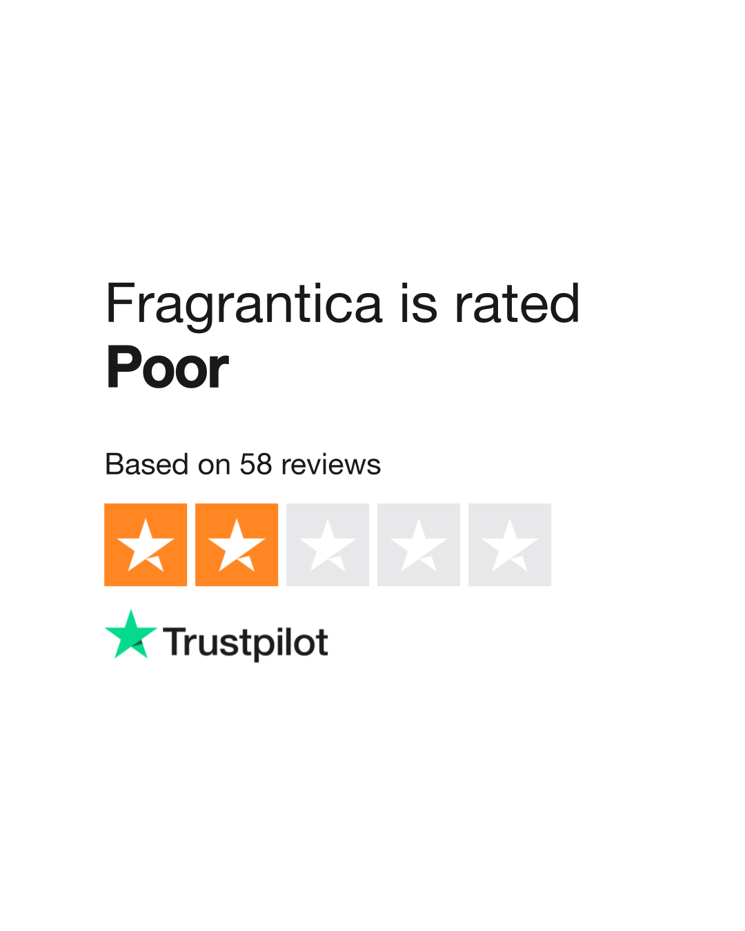 Fragrantica reviews discount