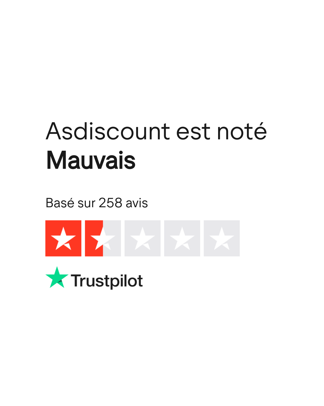 Asdiscount est noté « Mauvais » avec 1,4 / 5 sur Trustpilot