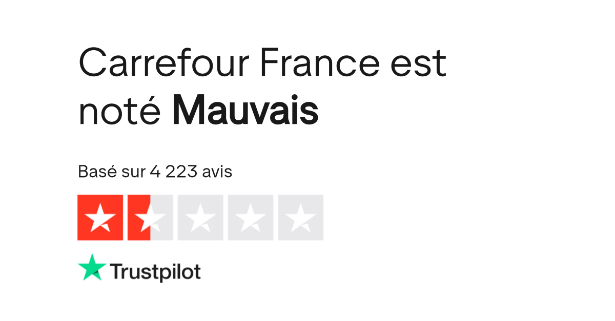 Avis De Carrefour France Lisez Les Avis Clients De Www Carrefour Fr