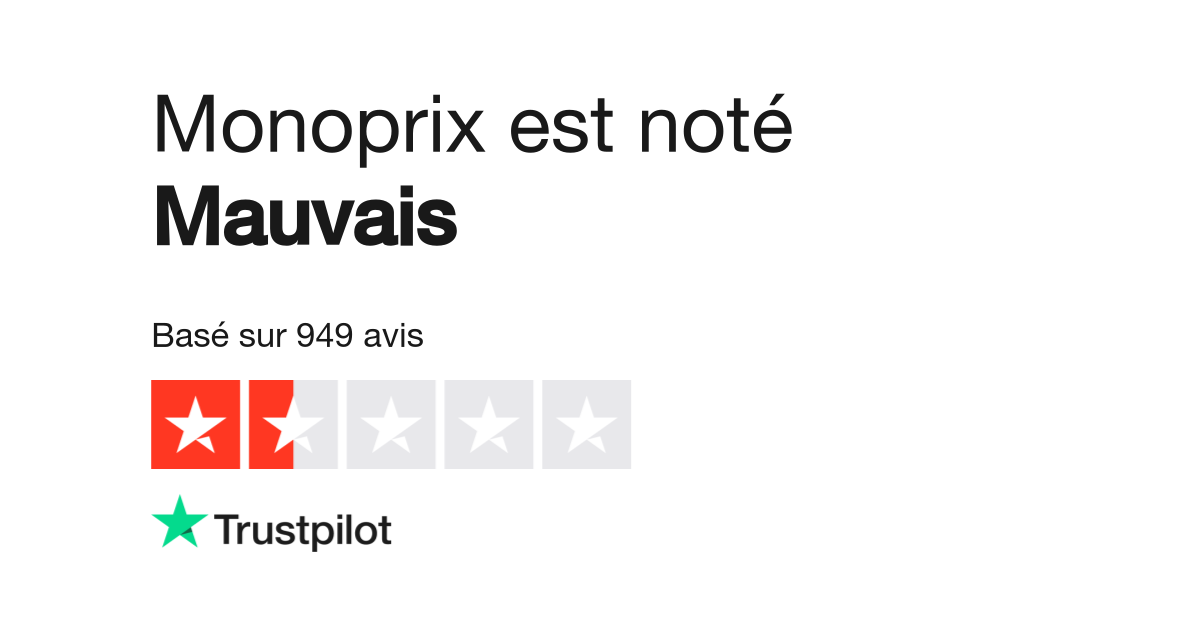 Avis De Monoprix Lisez Les Avis Clients De Www Monoprix Fr