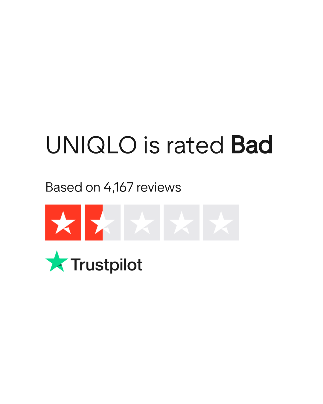 Uniqlo.com é confiável? Uniqlo é segura?