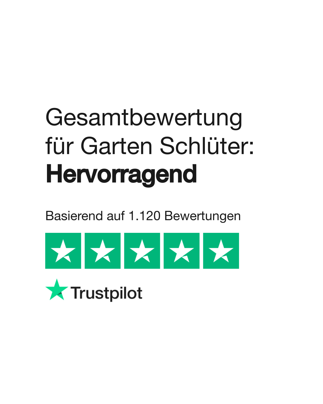 Bewertungen zu Garten Schlüter Lesen Sie Kundenbewertungen zu www