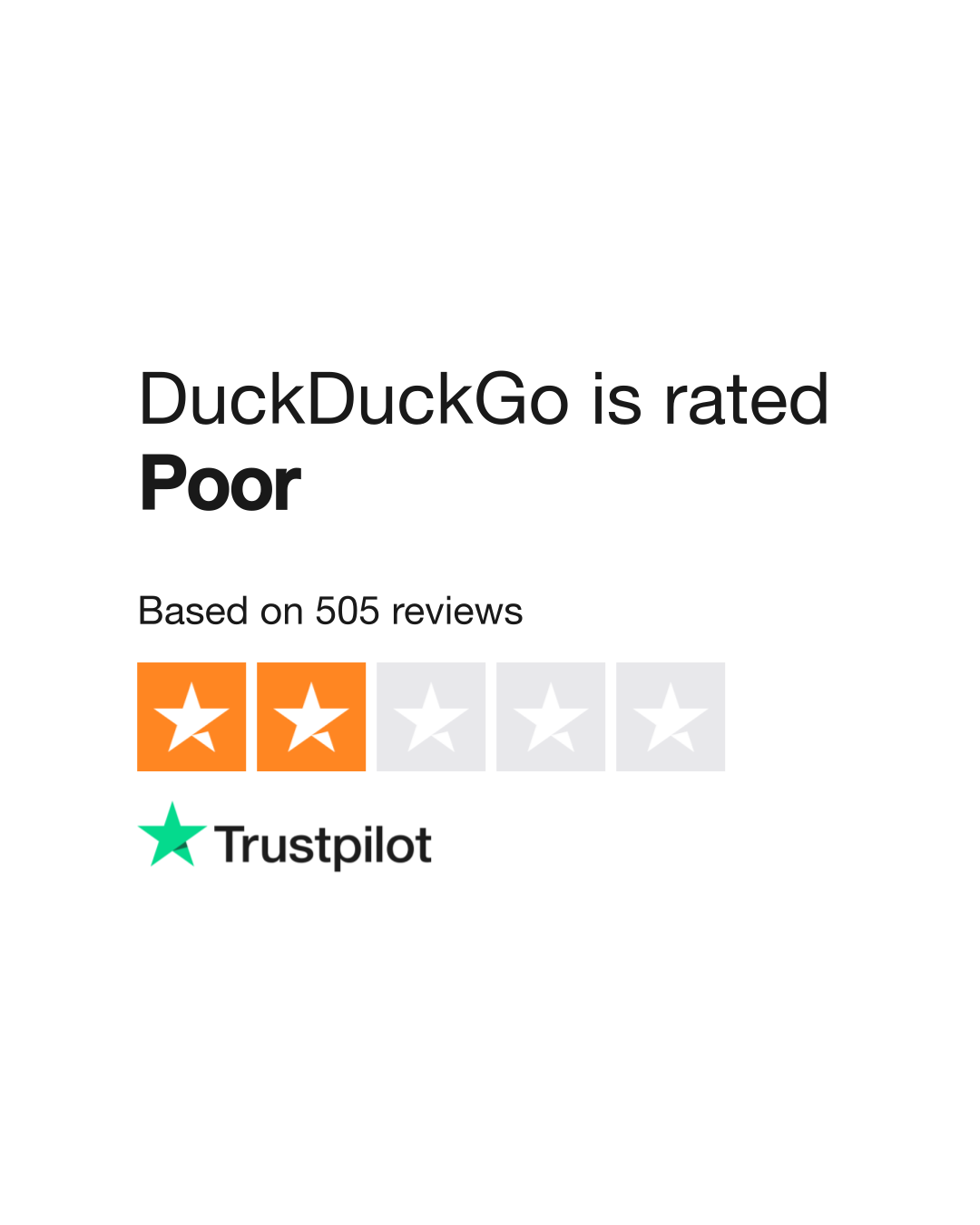 DuckDuckGo Reviews Read Customer Service Reviews of