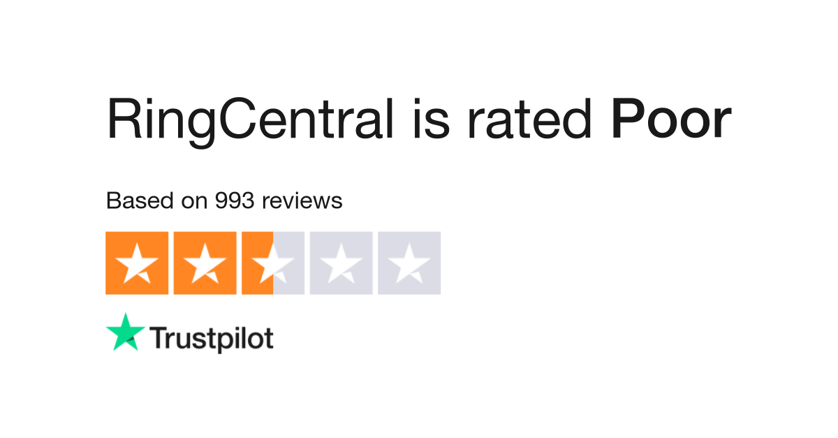 RingCentral MVP Review