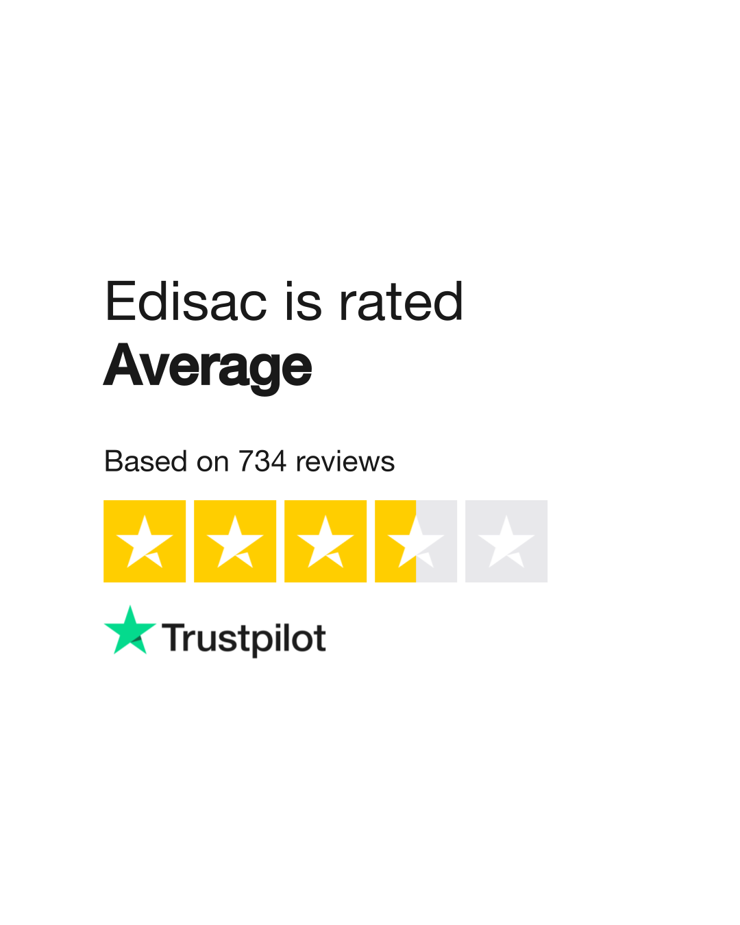 Edisac Reviews Read Customer Service Reviews of www.edisac