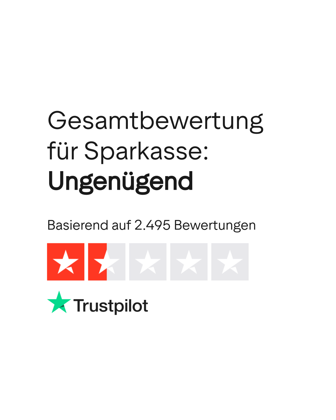 Bewertungen zu Sparkasse | Lesen Sie Kundenbewertungen zu www.sparkasse.de
