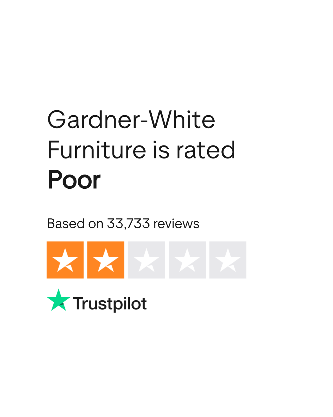 GardnerWhite Furniture Reviews Read Customer Service Reviews of www