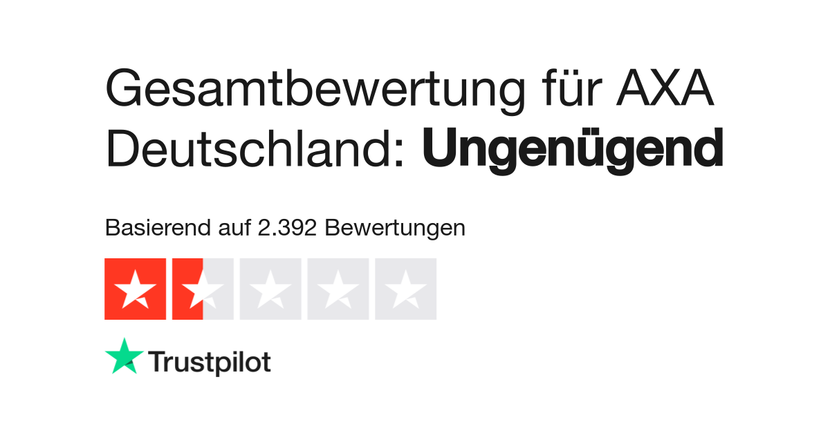 Bewertungen zu AXA Deutschland | Lesen Sie Kundenbewertungen zu 