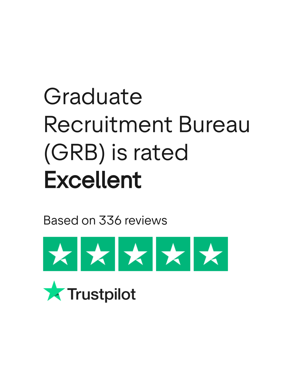 Graduate Recruitment Bureau (GRB) Reviews | Read Customer Service 