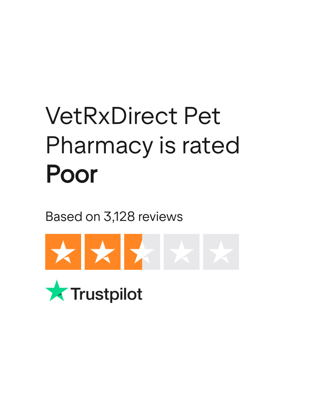 VetRxDirect Pet Pharmacy Reviews Read Customer Service Reviews of www