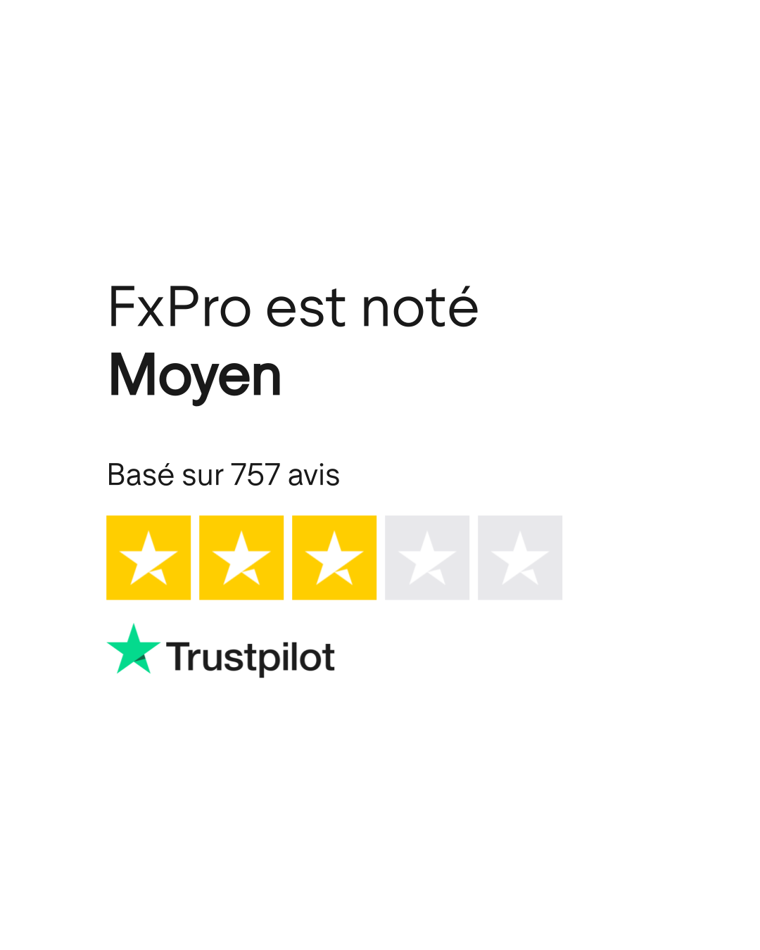 Avis de FxPro | Lisez les avis marchands de www.fxpro.com