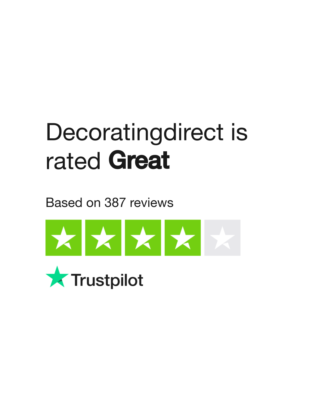 Decoratingdirect Reviews | Read Customer Service Reviews of ...