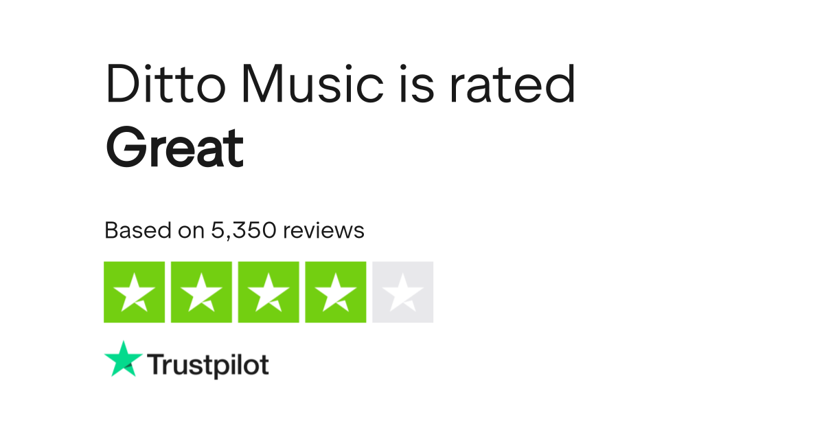 Ditto Music Reviews  Read Customer Service Reviews of www.dittomusic.com