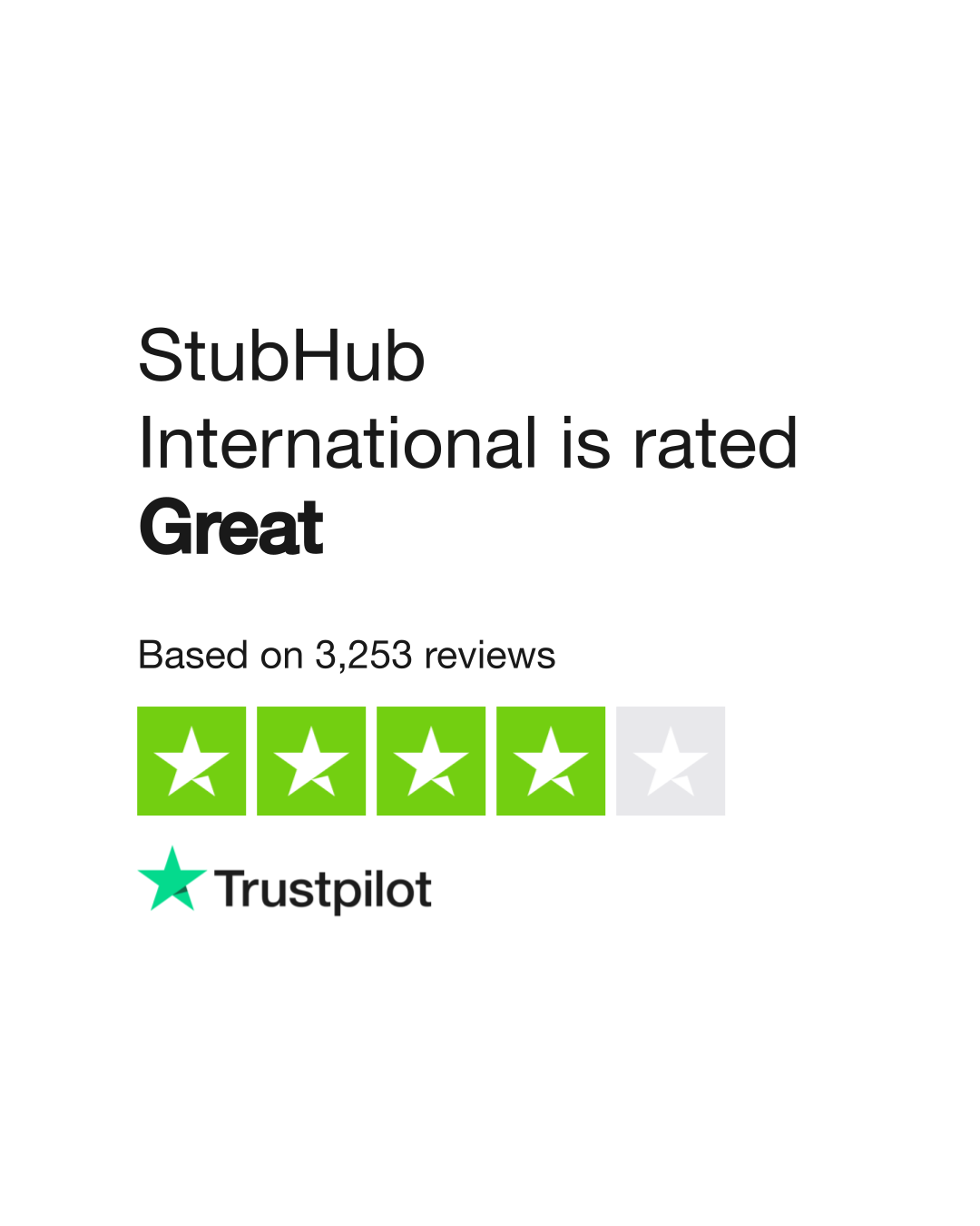 StubHub UK Reviews Read Customer Service Reviews of stubhub.co.uk