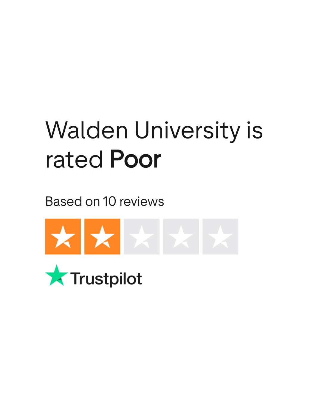 Walden University Reviews Read Customer Service Reviews of www