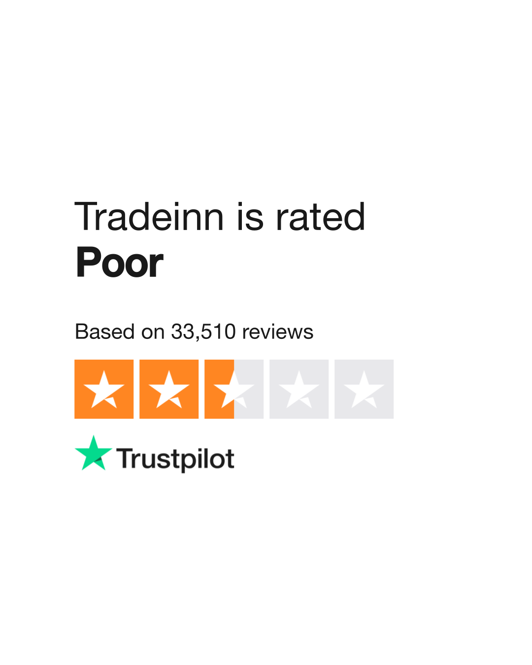 Tradeinn Reviews  Read Customer Service Reviews of tradeinn.com