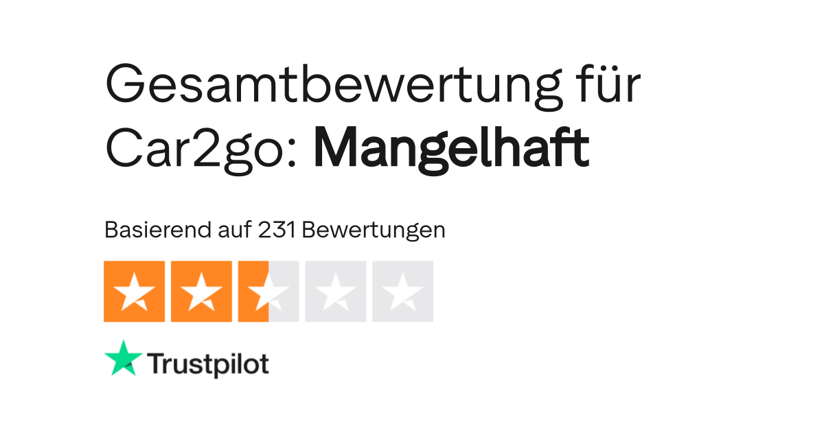 Bewertungen Zu Car2go Lesen Sie Kundenbewertungen Zu Car2go Com
